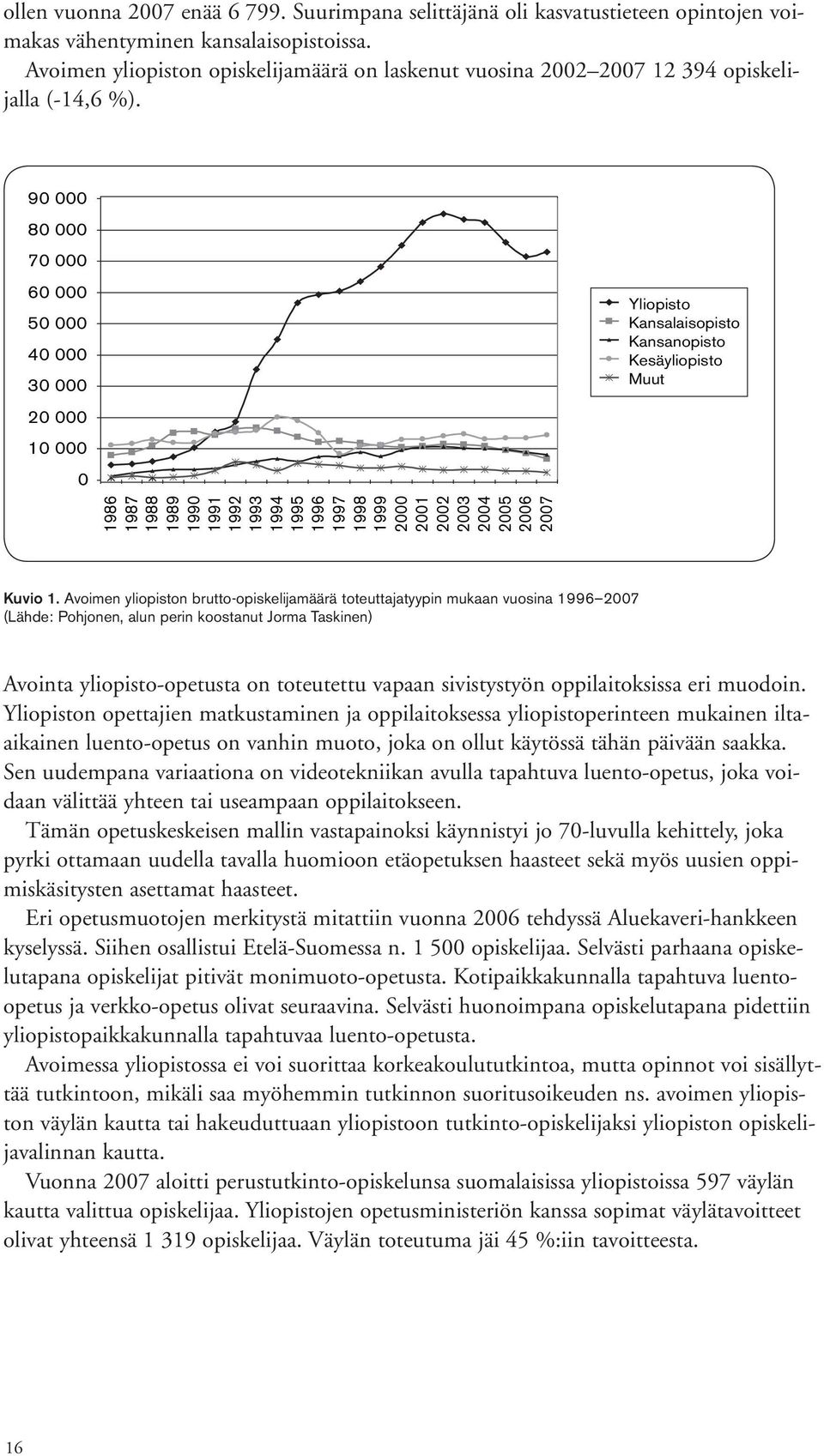90 000 80 000 70 000 60 000 50 000 40 000 30 000 20 000 10 000 0 Yliopisto Kansalaisopisto Kansanopisto Kesäyliopisto Muut 1986 1987 1988 1989 1990 1991 1992 1993 1994 1995 1996 1997 1998 1999 2000
