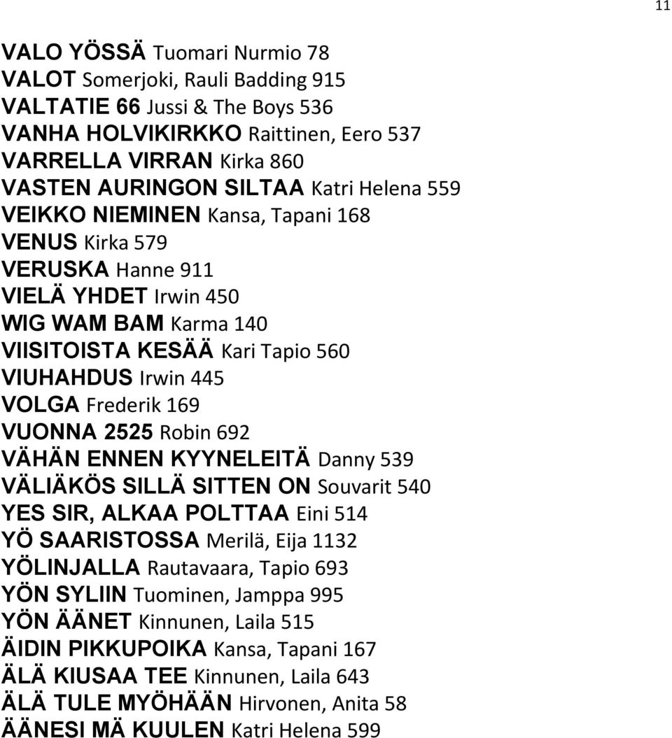 VUONNA 2525 Robin 692 VÄHÄN ENNEN KYYNELEITÄ Danny 539 VÄLIÄKÖS SILLÄ SITTEN ON Souvarit 540 YES SIR, ALKAA POLTTAA Eini 514 YÖ SAARISTOSSA Merilä, Eija 1132 YÖLINJALLA Rautavaara, Tapio 693 YÖN