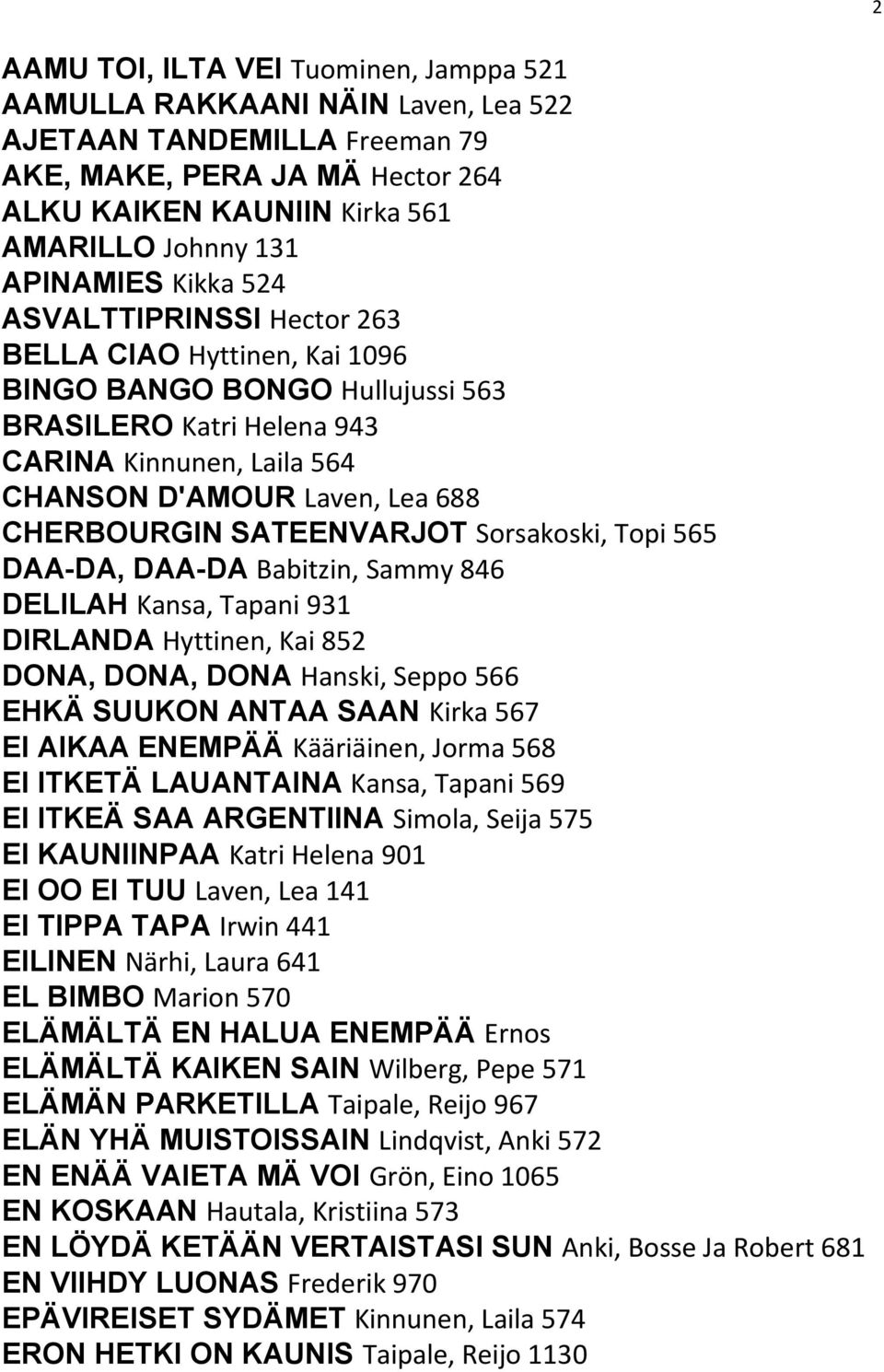 SATEENVARJOT Sorsakoski, Topi 565 DAA-DA, DAA-DA Babitzin, Sammy 846 DELILAH Kansa, Tapani 931 DIRLANDA Hyttinen, Kai 852 DONA, DONA, DONA Hanski, Seppo 566 EHKÄ SUUKON ANTAA SAAN Kirka 567 EI AIKAA