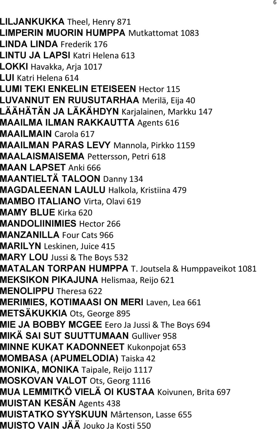 MAALAISMAISEMA Pettersson, Petri 618 MAAN LAPSET Anki 666 MAANTIELTÄ TALOON Danny 134 MAGDALEENAN LAULU Halkola, Kristiina 479 MAMBO ITALIANO Virta, Olavi 619 MAMY BLUE Kirka 620 MANDOLIINIMIES