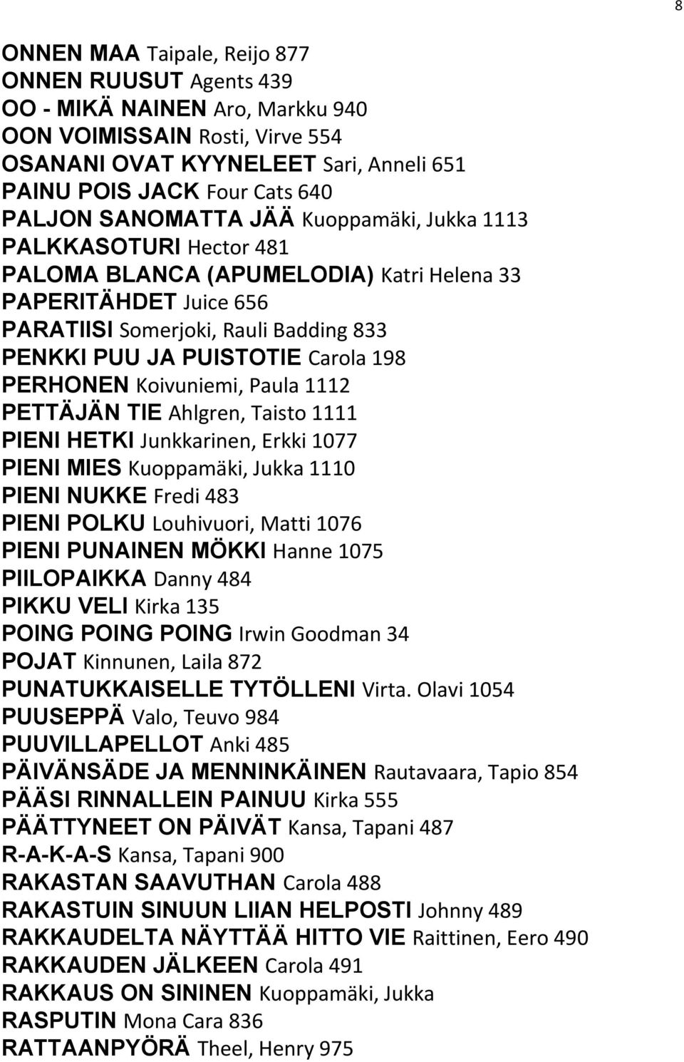 198 PERHONEN Koivuniemi, Paula 1112 PETTÄJÄN TIE Ahlgren, Taisto 1111 PIENI HETKI Junkkarinen, Erkki 1077 PIENI MIES Kuoppamäki, Jukka 1110 PIENI NUKKE Fredi 483 PIENI POLKU Louhivuori, Matti 1076