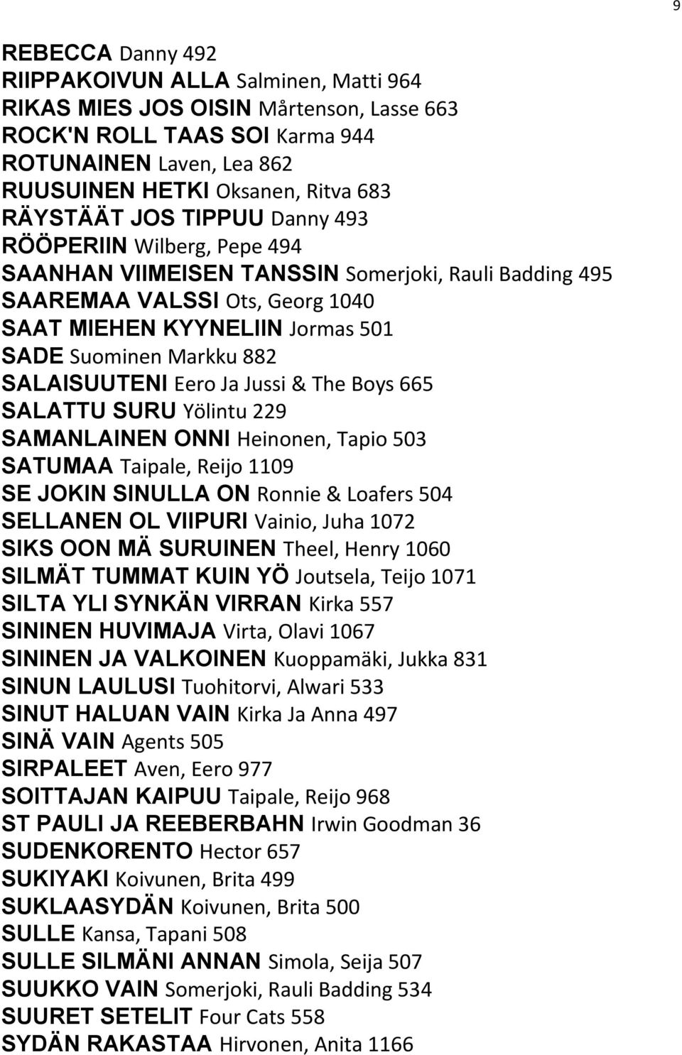 SALAISUUTENI Eero Ja Jussi & The Boys 665 SALATTU SURU Yölintu 229 SAMANLAINEN ONNI Heinonen, Tapio 503 SATUMAA Taipale, Reijo 1109 SE JOKIN SINULLA ON Ronnie & Loafers 504 SELLANEN OL VIIPURI