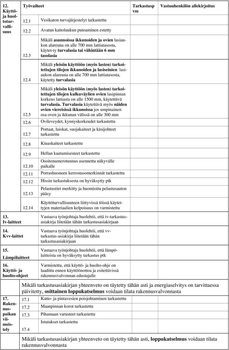 ikkunoiden ja lasiseinien lasiaukon alareuna on alle 700 mm lattiatasosta, käytetty turvalasia Mikäli yleisön käyttöön (myös lasten) tarkoitettujen tilojen kulkuväylien ovien lasipinnan korkeus