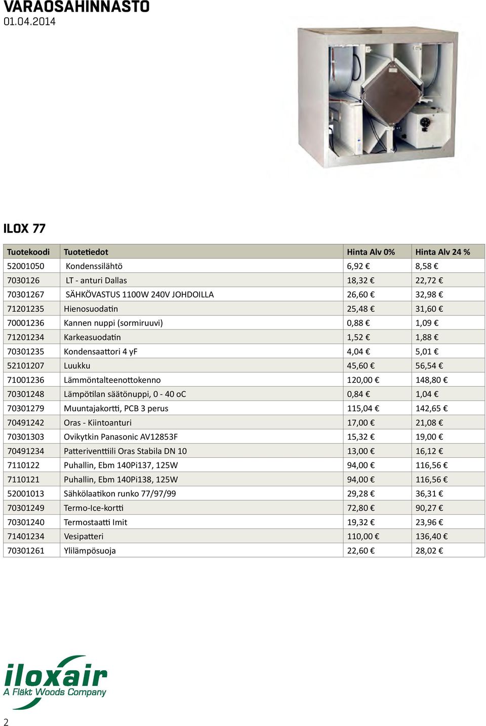 Kiintoanturi 17,00 21,08 70301303 Ovikytkin Panasonic AV12853F 15,32 19,00 70491234 Patteriventtiili Oras Stabila DN 10 13,00 16,12 7110122 Puhallin, Ebm 140Pi137, 125W 94,00 116,56 7110121 Puhallin,