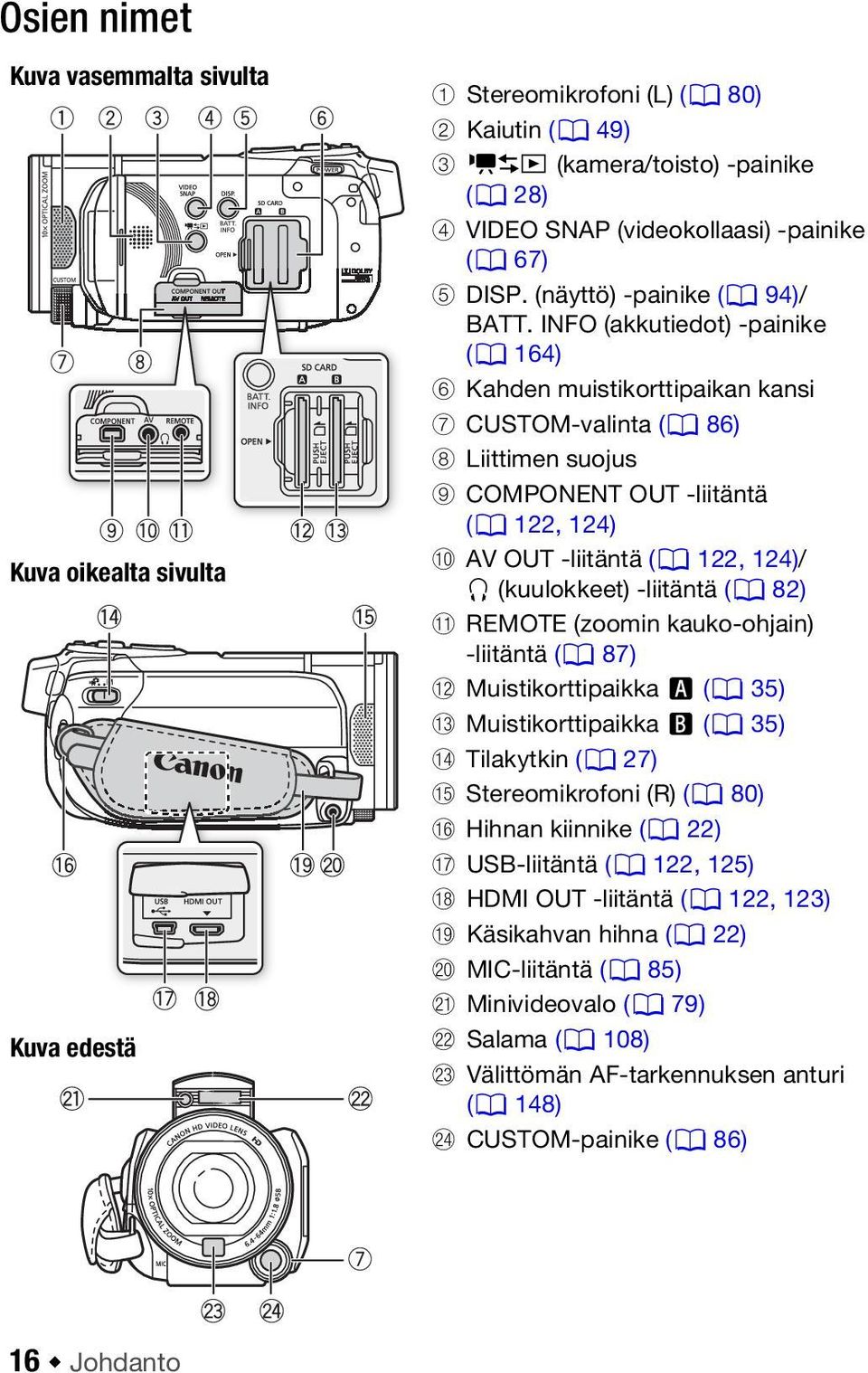 INFO (akkutiedot) -painike (0 164) 6 Kahden muistikorttipaikan kansi 7 CUSTOM-valinta (0 86) 8 Liittimen suojus 9 COMPONENT OUT -liitäntä (0 122, 124) Aq AV OUT -liitäntä (0 122, 124)/ X (kuulokkeet)