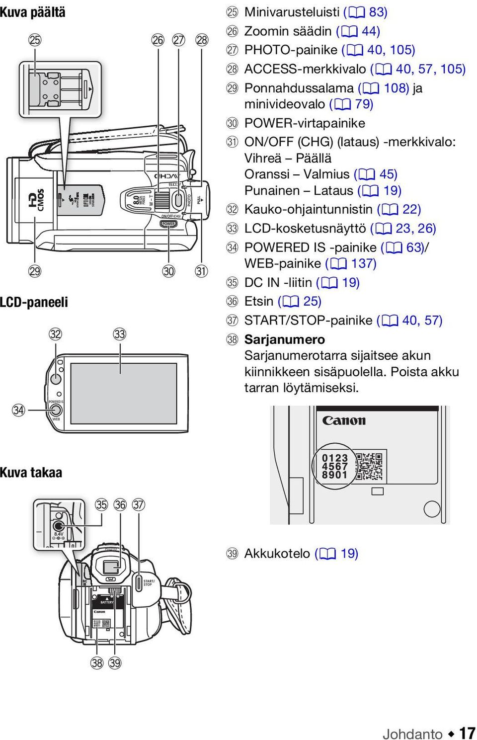 Kauko-ohjaintunnistin (0 22) Dd LCD-kosketusnäyttö (0 23, 26) Df POWERED IS -painike (0 63)/ WEB-painike (0 137) Dg DC IN -liitin (0 19) Dh Etsin (0 25) Dj