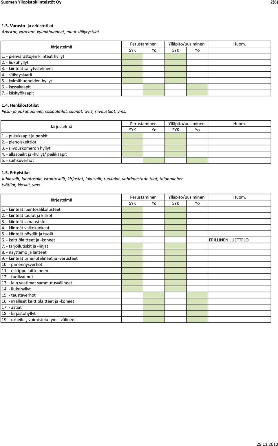 Järjestelmä 1. pukukaapit ja penkit 2. pienoiskeittiöt 3. siivouskomeron hyllyt 4. allaspeilit ja hyllyt/ peilikaapit 5.