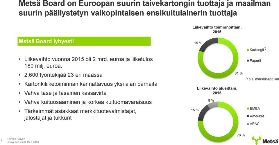 ja liiketulos 180 milj. euroa.