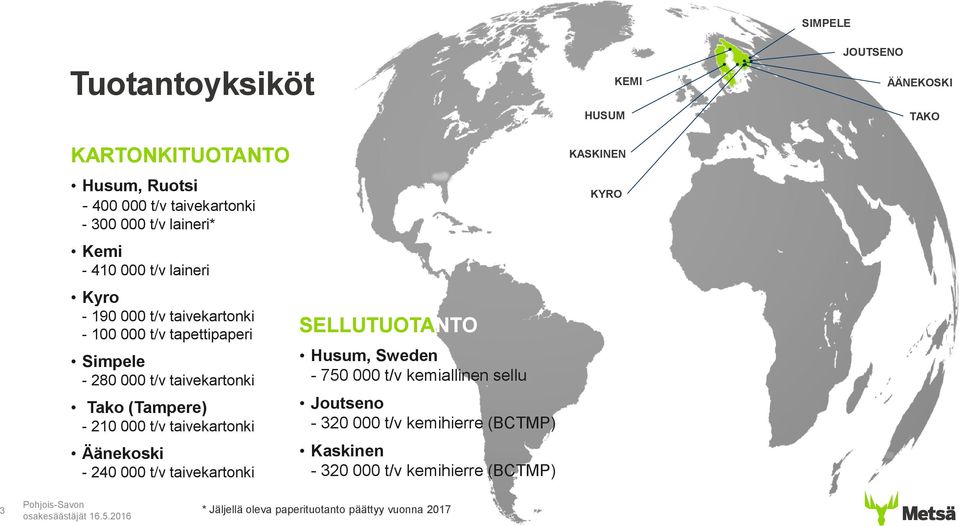 (Tampere) - 210 000 t/v taivekartonki Äänekoski - 240 000 t/v taivekartonki SELLUTUOTANTO Husum, Sweden - 750 000 t/v kemiallinen sellu