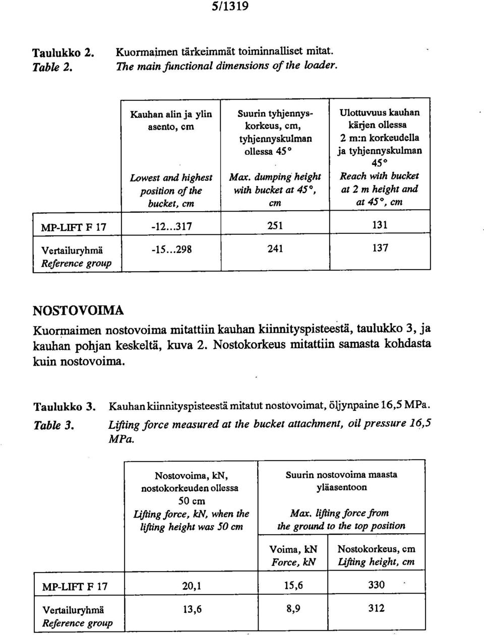 dumping height with bucket at 45 0, cm Ulottuvuus kauhan kärjen ollessa 2 m:n korkeudella ja tyhjennyskulman 45 Reach with bucket at 2 m height and at 45 0, cm MP-LIFT F 17-12.