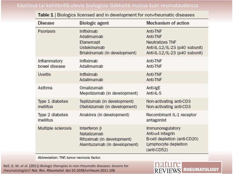 (2011) Biologic therapies in non- rheumaec diseases: