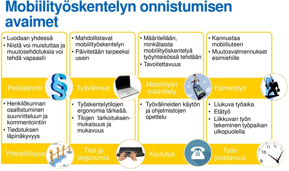 Muutosvalmennukset esimiehille Pelisäännöt Työvälineet Mobiilityön määrittely Esimiestyö Henkilökunnan osallistuminen suunnitteluun ja kommentointiin Tiedotuksen läpinäkyvyys