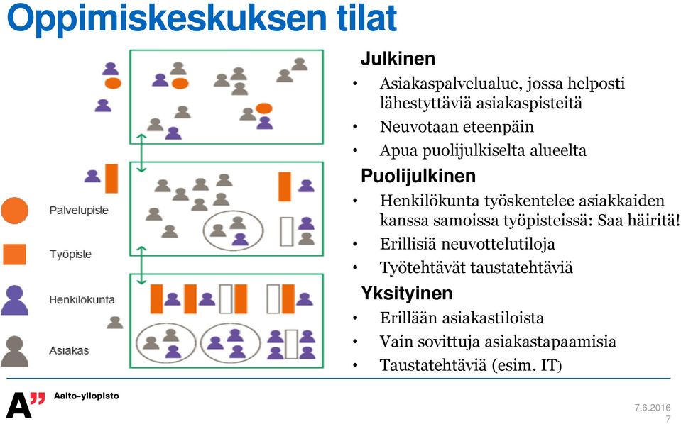 asiakkaiden kanssa samoissa työpisteissä: Saa häiritä!