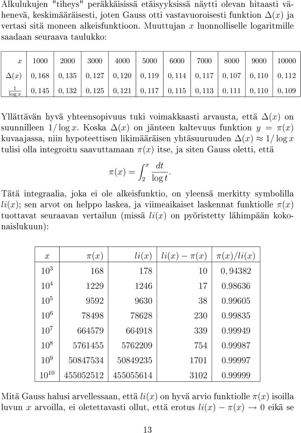 x 0, 145 0, 132 0, 125 0, 121 0, 117 0, 115 0, 113 0, 111 0, 110 0, 109 Yllättävän hyvä yhteensopivuus tuki voimakkaasti arvausta, että (x) on suunnilleen 1/ log x.
