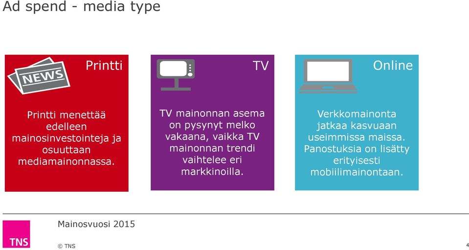 TV mainonnan asema on pysynyt melko vakaana, vaikka TV mainonnan trendi