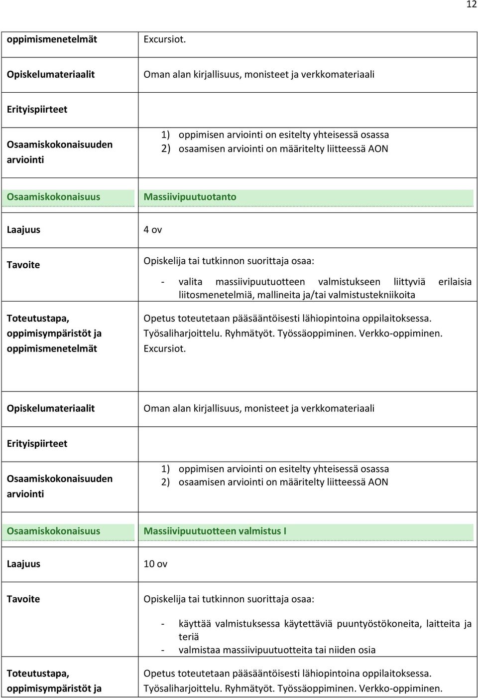 liitosmenetelmiä, mallineita ja/tai valmistustekniikoita Opetus toteutetaan pääsääntöisesti lähiopintoina oppilaitoksessa. Työsaliharjoittelu. Ryhmätyöt. Työssäoppiminen. Verkko-oppiminen.