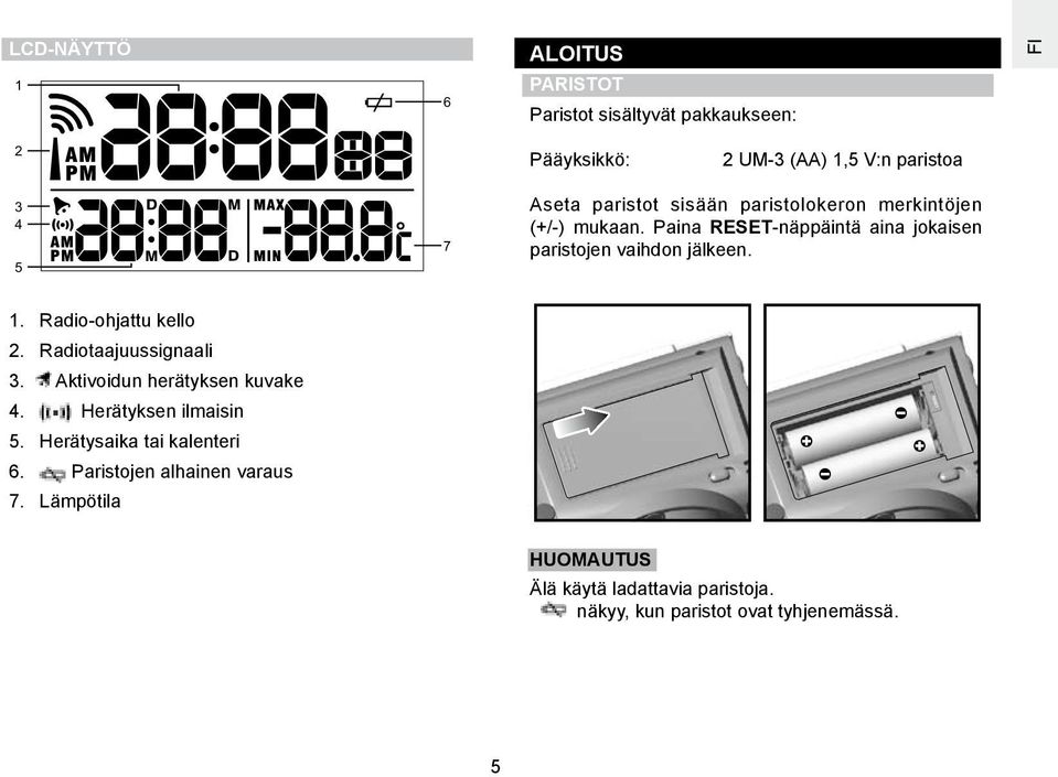 Radio-ohjattu kello 2. Radiotaajuussignaali 3. Aktivoidun herätyksen kuvake 4. Herätyksen ilmaisin 5.