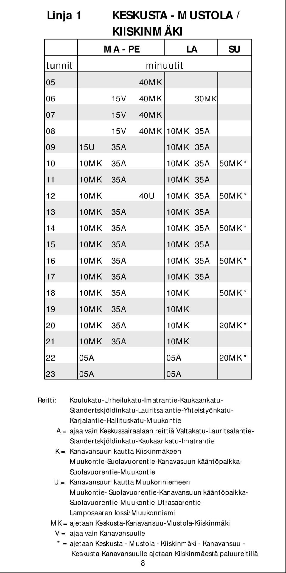 35A 10MK 22 05A 05A 20MK* 23 05A 05A LA Reitti: Koulukatu-Urheilukatu-Imatrantie-Kaukaankatu- Standertskjöldinkatu-Lauritsalantie-Yhteistyönkatu- Karjalantie-Hallituskatu-Muukontie A = ajaa vain