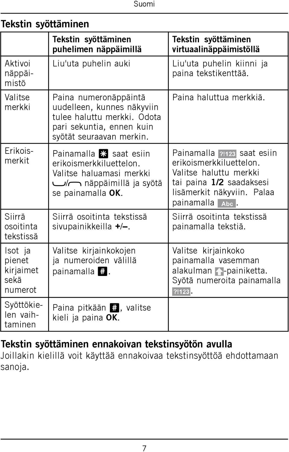 Painamalla * saat esiin erikoismerkkiluettelon. Valitse haluamasi merkki / näppäimillä ja syötä se painamalla. Siirrä osoitinta tekstissä sivupainikkeilla +/.