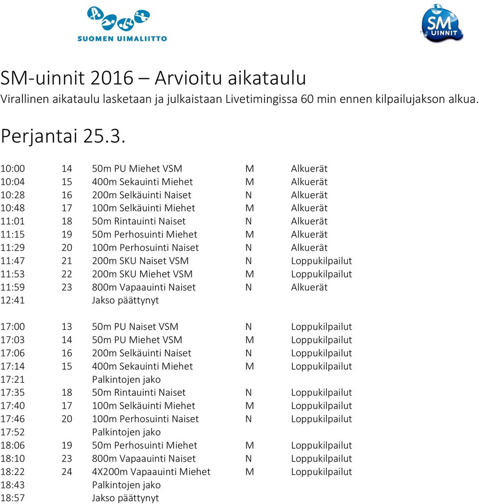 Alkuerät 11:15 19 50m Perhosuinti Miehet M Alkuerät 11:29 20 100m Perhosuinti Naiset N Alkuerät 11:47 21 200m SKU Naiset VSM N Loppukilpailut 11:53 22 200m SKU Miehet VSM M Loppukilpailut 11:59 23