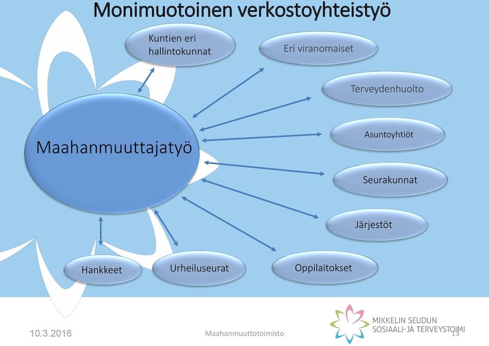 Maahanmuuttajatyö Asuntoyhtiöt Seurakunnat Järjestöt