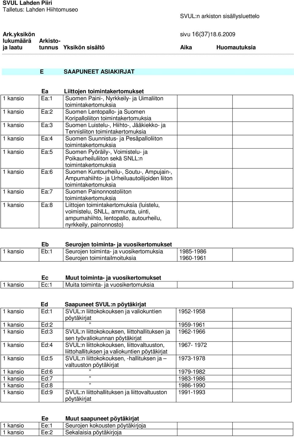 2009 E SAAPUNEET ASIAKIRJAT Ea Liittojen toimintakertomukset 1 kansio Ea:1 Suomen Paini-, Nyrkkeily- ja Uimaliiton toimintakertomuksia 1 kansio Ea:2 Suomen Lentopallo- ja Suomen Koripalloliiton