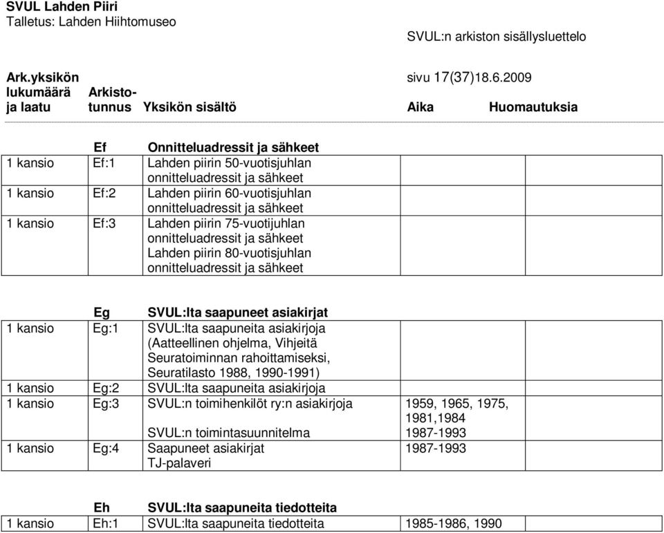 Lahden piirin 75-vuotijuhlan onnitteluadressit ja sähkeet Lahden piirin 80-vuotisjuhlan onnitteluadressit ja sähkeet Eg SVUL:lta saapuneet asiakirjat 1 kansio Eg:1 SVUL:lta saapuneita asiakirjoja