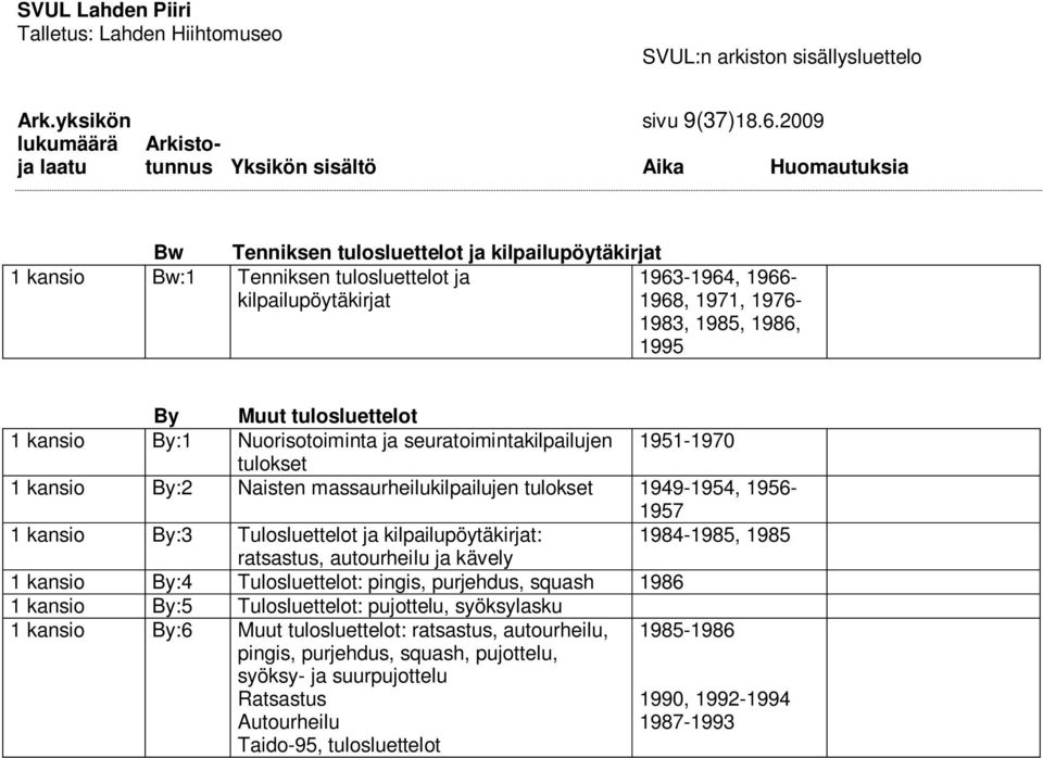 kansio By:1 Nuorisotoiminta ja seuratoimintakilpailujen 1951-1970 tulokset 1 kansio By:2 Naisten massaurheilukilpailujen tulokset 1949-1954, 1956-1957 1 kansio By:3 Tulosluettelot ja