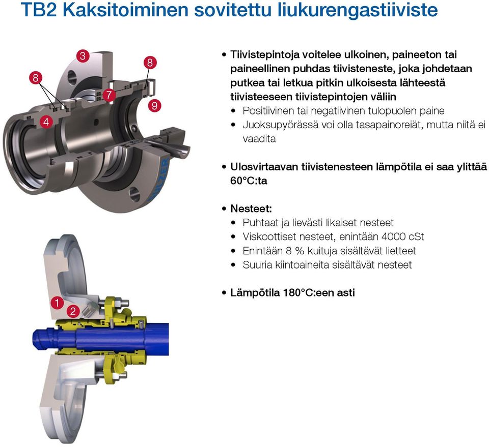 paine Juoksupyörässä voi olla tasapainoreiät, mutta niitä ei vaadita Ulosvirtaavan tiivistenesteen lämpötila ei saa ylittää 60 C:ta