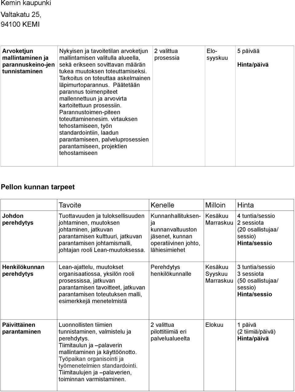 virtauksen tehostamiseen, työn standardointiin, laadun parantamiseen, palveluprosessien parantamiseen, projektien tehostamiseen 2 valittua prosessia 5 päivää Hinta/päivä Pellon kunnan tarpeet Johdon