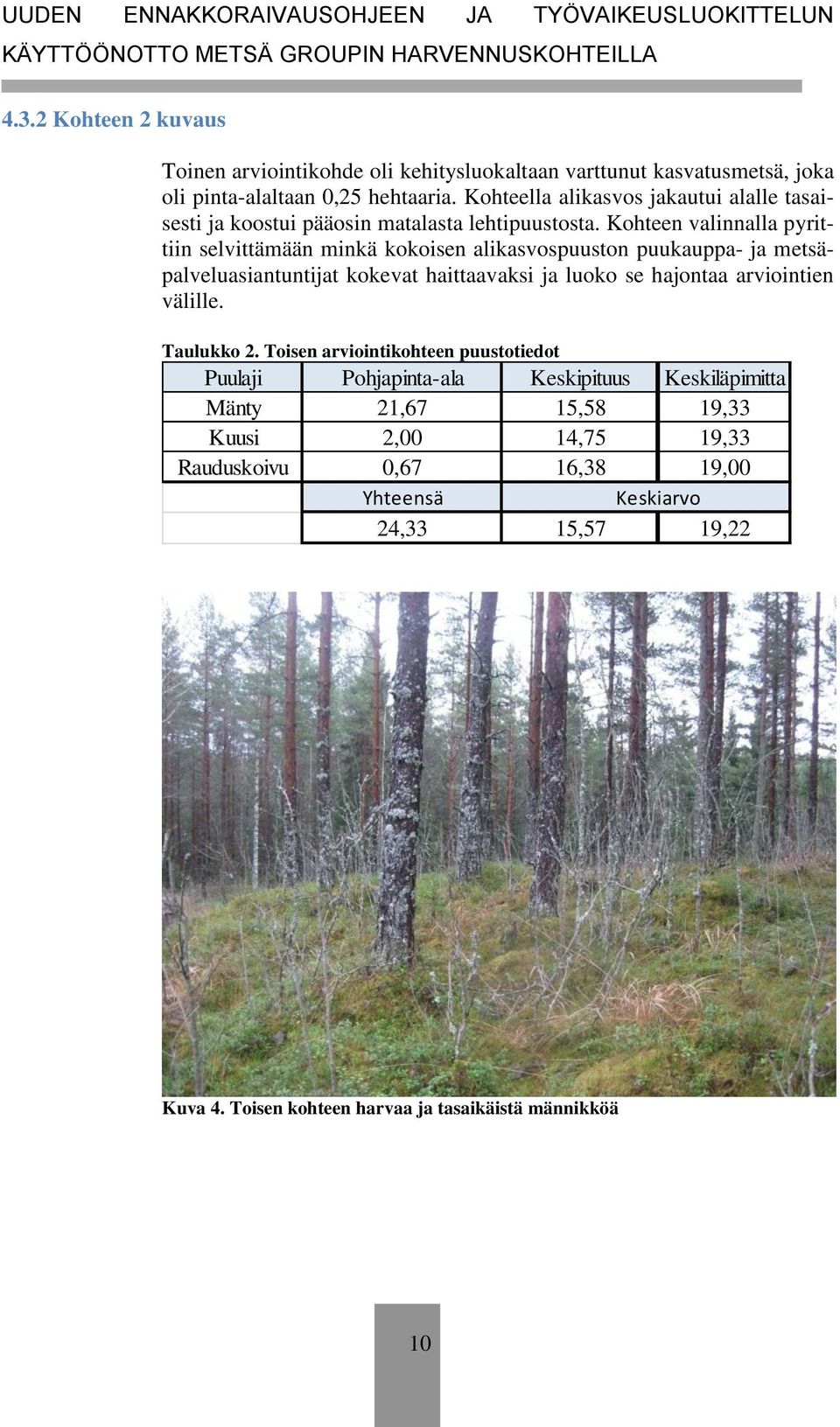 Kohteen valinnalla pyrittiin selvittämään minkä kokoisen alikasvospuuston puukauppa- ja metsäpalveluasiantuntijat kokevat haittaavaksi ja luoko se hajontaa arviointien