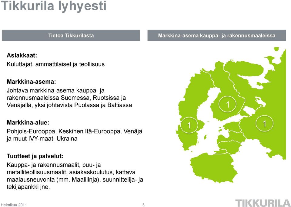 Baltiassa Markkina-alue: Pohjois-Eurooppa, Keskinen Itä-Eurooppa, Venäjä ja muut IVY-maat, Ukraina 1 1 1 Tuotteet ja palvelut: Kauppa-