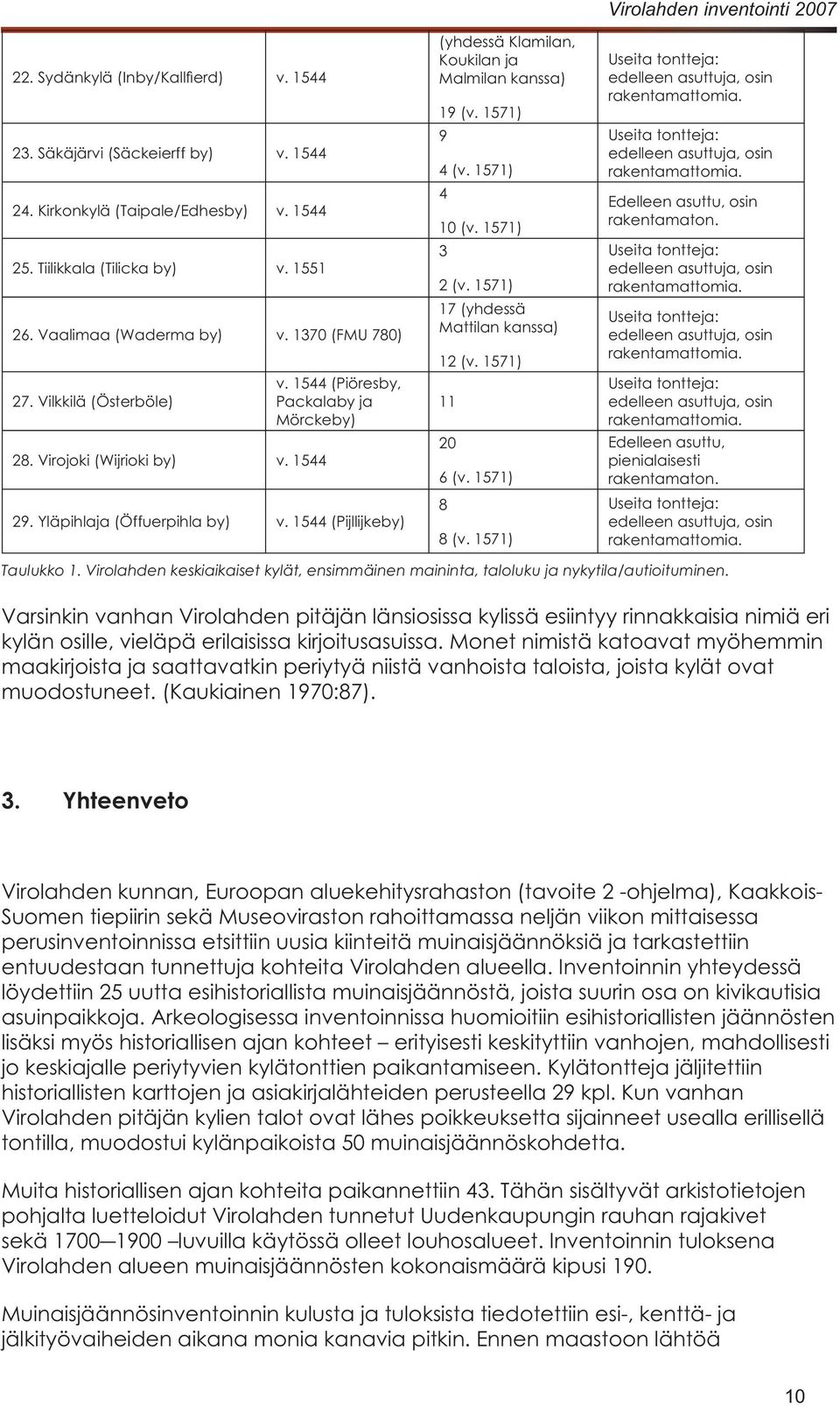 Varsinkin vanhan Virolahden pitäjän länsiosissa kylissä esiintyy rinnakkaisia nimiä eri maakirjoista ja saattavatkin periytyä niistä vanhoista taloista, joista kylät ovat 3.