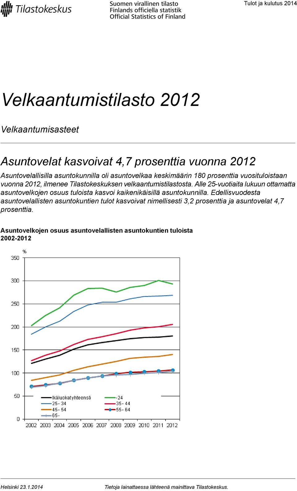 Alle 25-vuotiaita lukuun ottamatta asuntovelkojen osuus tuloista kasvoi kaikenikäisillä asuntokunnilla.