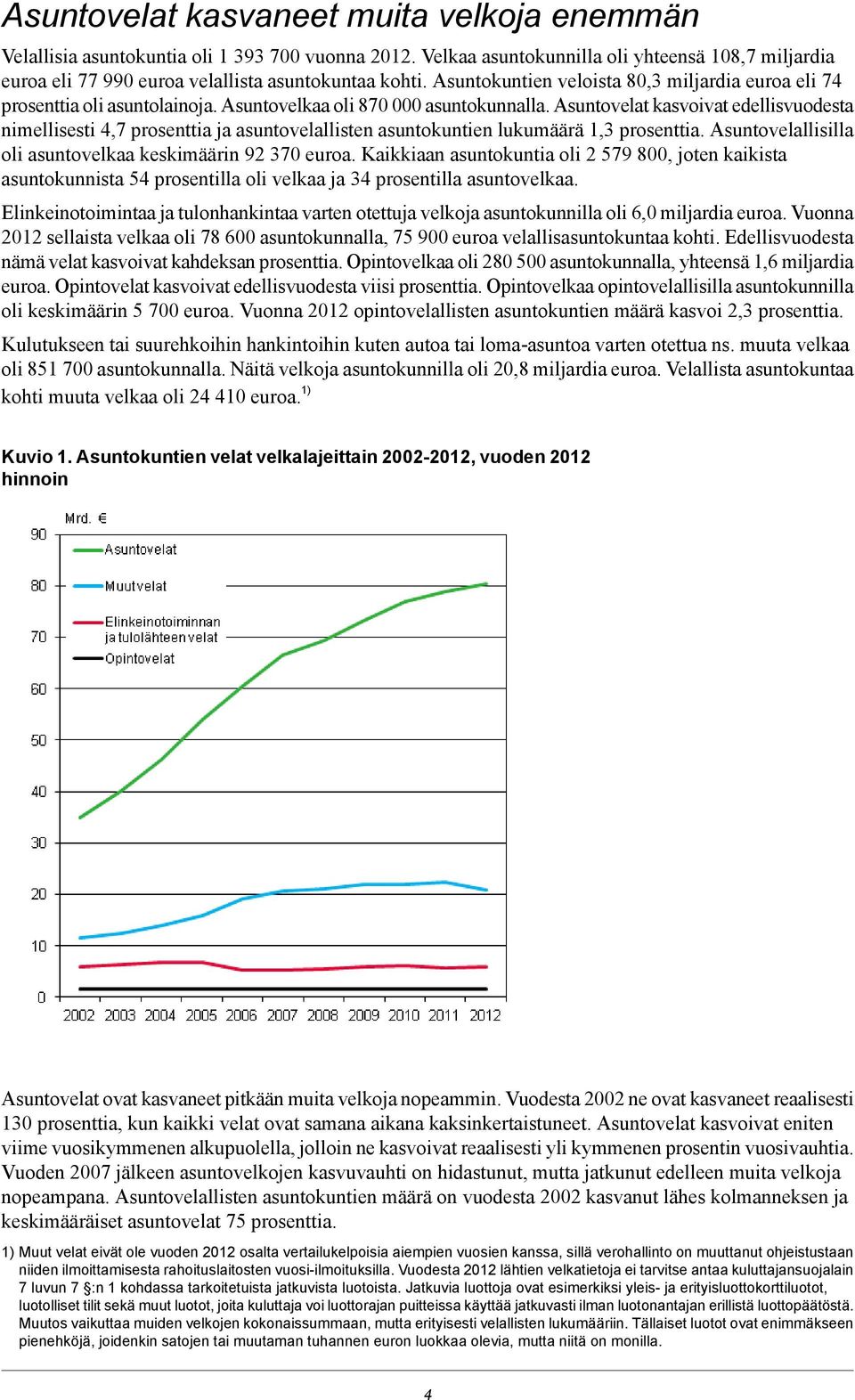 Asuntovelat kasvoivat edellisvuodesta nimellisesti 4,7 prosenttia ja asuntovelallisten asuntokuntien lukumäärä 1,3 prosenttia. Asuntovelallisilla oli asuntovelkaa keskimäärin 92 370 euroa.