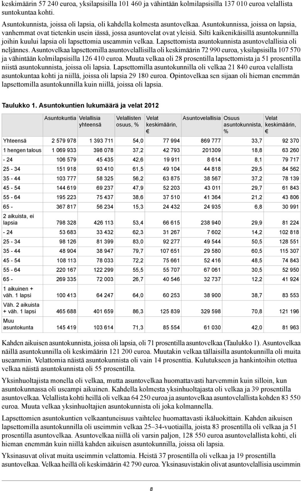 Lapsettomista asuntokunnista asuntovelallisia oli neljännes.