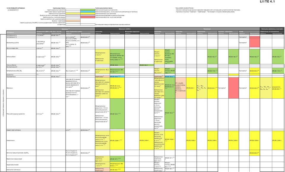 värikoodi kuvaa taulukon laatijoiden käsitystä kunkin ominaisuuden ja testimenetelmän tilanteesta.