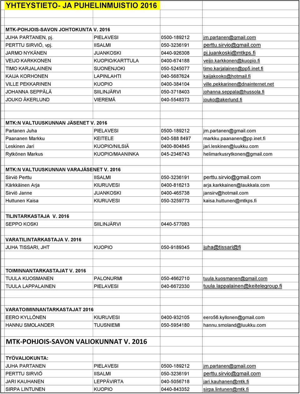 fi KAIJA KORHONEN LAPINLAHTI 040-5687624 kaijakooko@hotmail.fi VILLE PEKKARINEN KUOPIO 0400-384104 ville.pekkarinen@dnainternet.net JOHANNA SEPPÄLÄ SIILINJÄRVI 050-3718403 johanna.seppala@hussola.