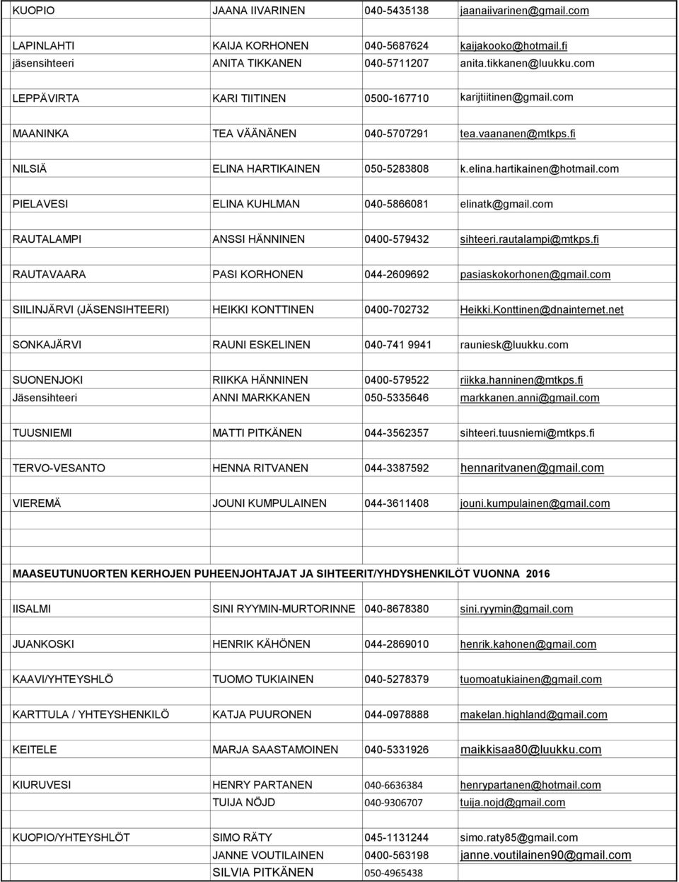 com PIELAVESI ELINA KUHLMAN 040-5866081 elinatk@gmail.com RAUTALAMPI ANSSI HÄNNINEN 0400-579432 sihteeri.rautalampi@mtkps.fi RAUTAVAARA PASI KORHONEN 044-2609692 pasiaskokorhonen@gmail.