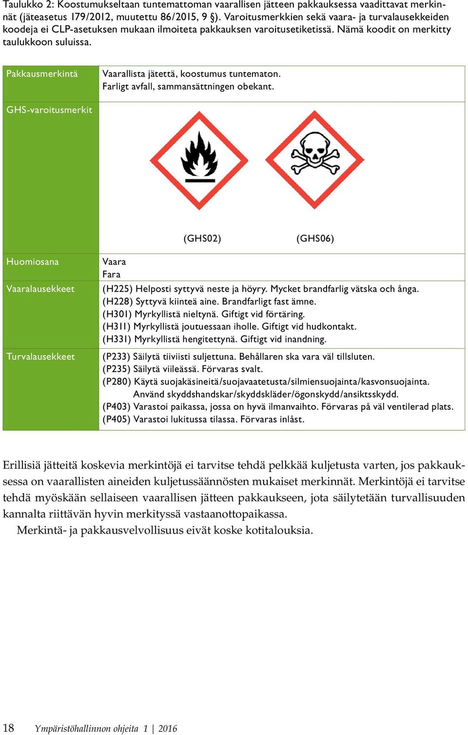 Pakkausmerkintä Vaarallista jätettä, koostumus tuntematon. Farligt avfall, sammansättningen obekant.