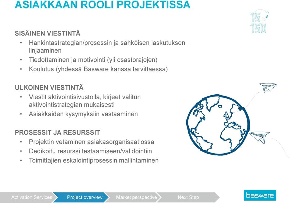 aktivointisivustolla, kirjeet valitun aktivointistrategian mukaisesti Asiakkaiden kysymyksiin vastaaminen PROSESSIT JA