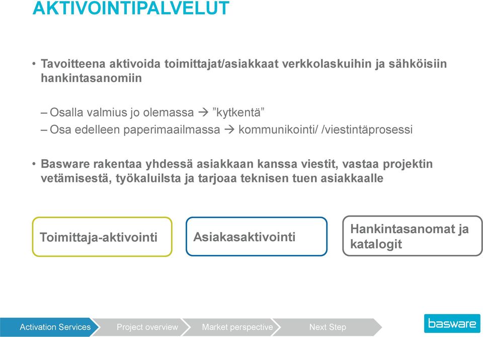 /viestintäprosessi Basware rakentaa yhdessä asiakkaan kanssa viestit, vastaa projektin vetämisestä,