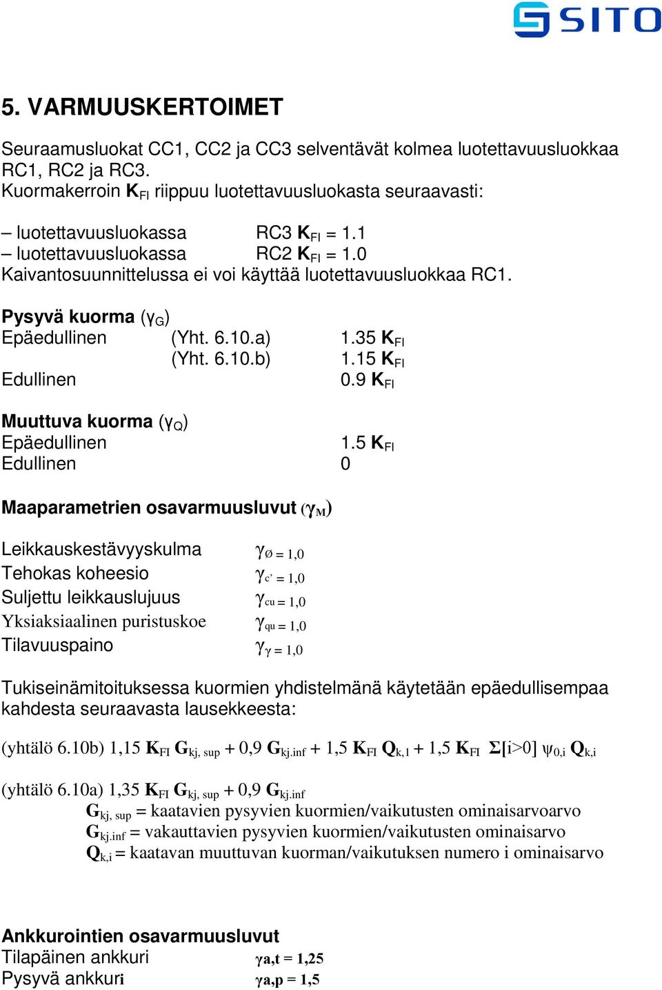 Pysyvä kuorma (γ G ) Epäedullinen (Yht. 6.10.a) 1.35 K FI (Yht. 6.10.b) 1.15 K FI Edullinen 0.9 K FI Muuttuva kuorma (γ Q ) Epäedullinen 1.