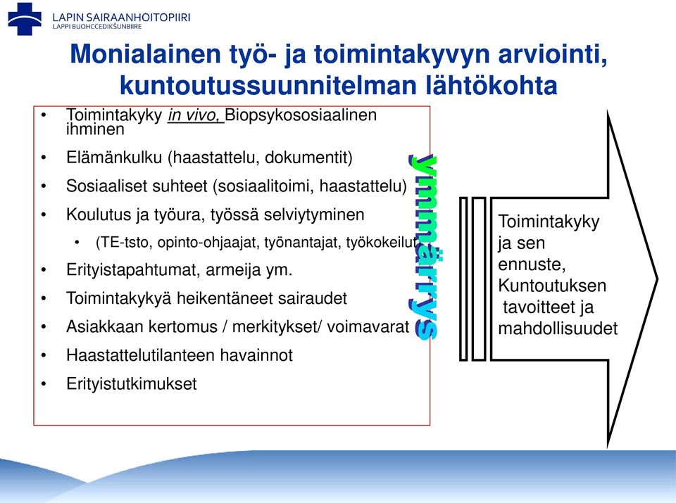 (TE-tsto, opinto-ohjaajat, työnantajat, työkokeilut) Erityistapahtumat, armeija ym.