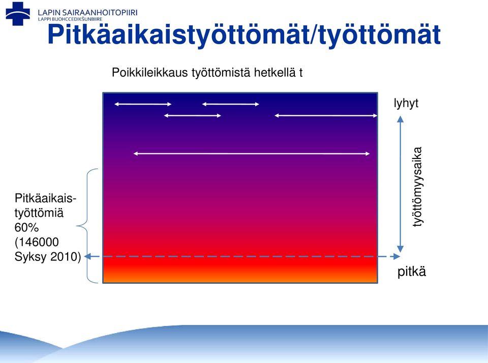 hetkellä t lyhyt