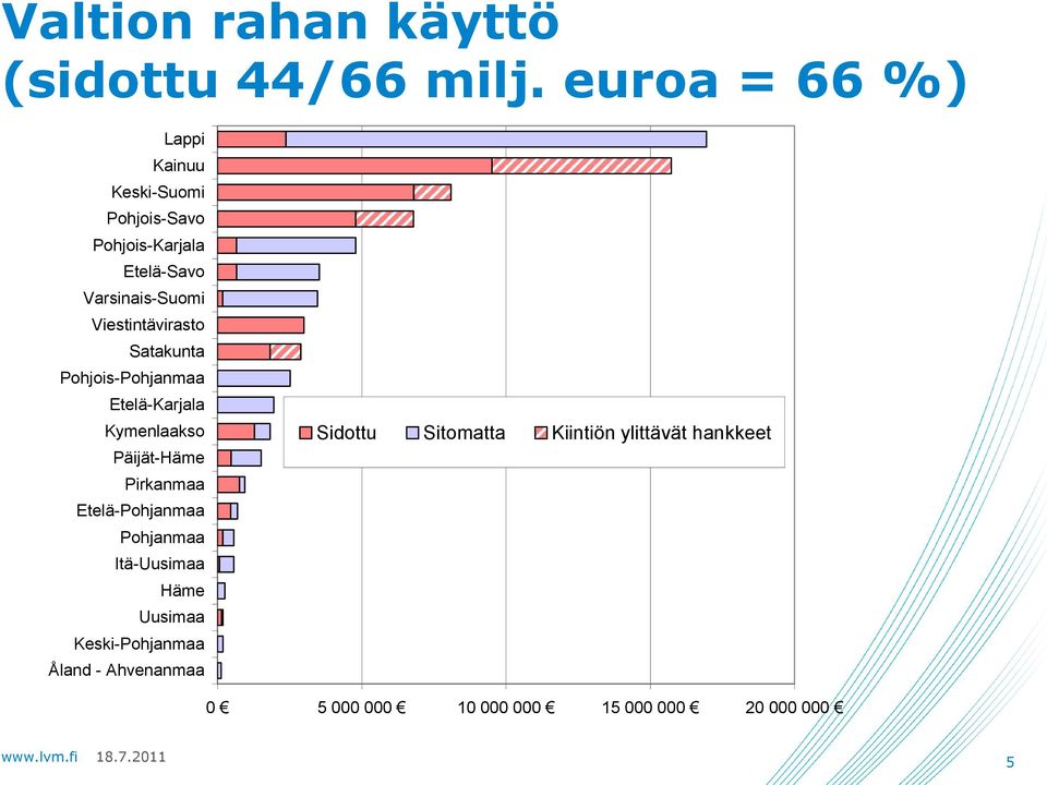 Viestintävirasto Satakunta Pohjois-Pohjanmaa Etelä-Karjala Kymenlaakso Päijät-Häme Pirkanmaa