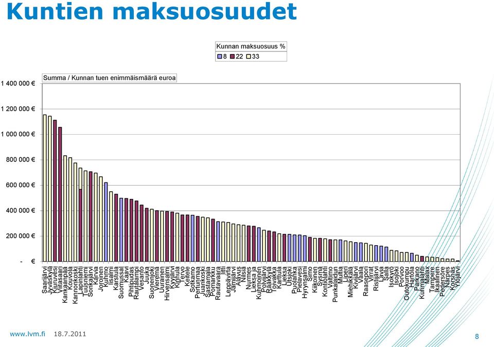 Polvijärvi Rääkkylä Toivakka Karttula Lieksa Utsjoki Puolanka Pielavesi Hyrynsalmi Simo Kiikoinen Sysmä Kontiolahti Valtimo Punkalaidun Multia Liperi Miehikkälä Kivijärvi Vaala Raasepori Virrat