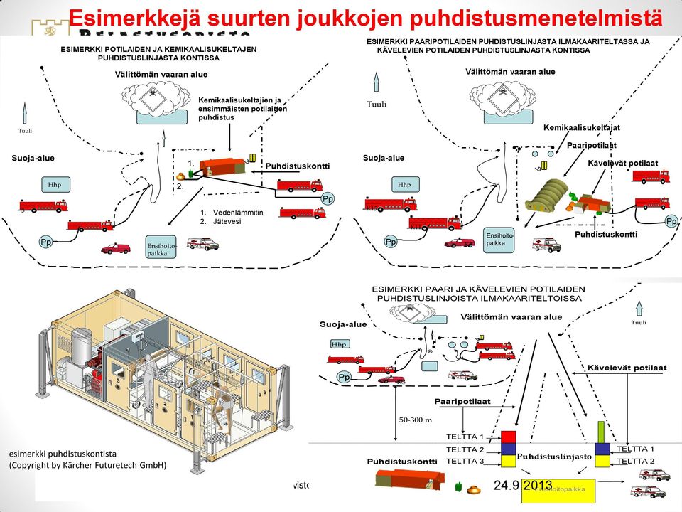 Suoja-alue 1. Puhdistuskontti Suoja-alue Kävelevät potilaat 5 Pp Hhp 2. 1. Vedenlämmitin 2.