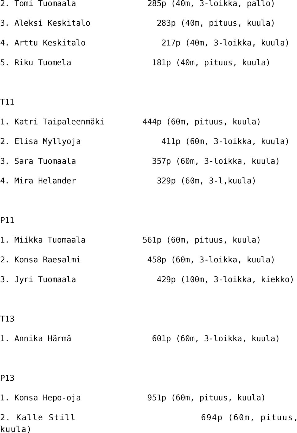 Sara Tuomaala 357p (60m, 3-loikka, kuula) 4. Mira Helander 329p (60m, 3-l,kuula) P11 1. Miikka Tuomaala 561p (60m, pituus, kuula) 2.