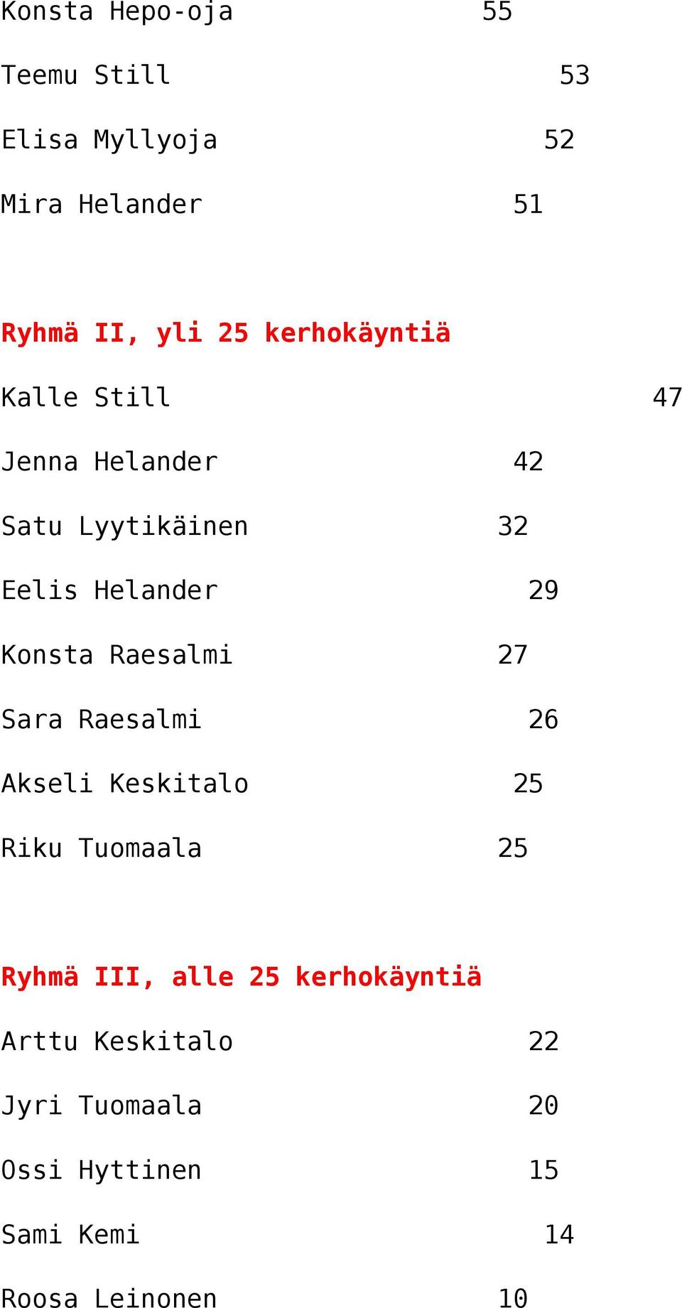 Konsta Raesalmi 27 Sara Raesalmi 26 Akseli Keskitalo 25 Riku Tuomaala 25 Ryhmä III, alle